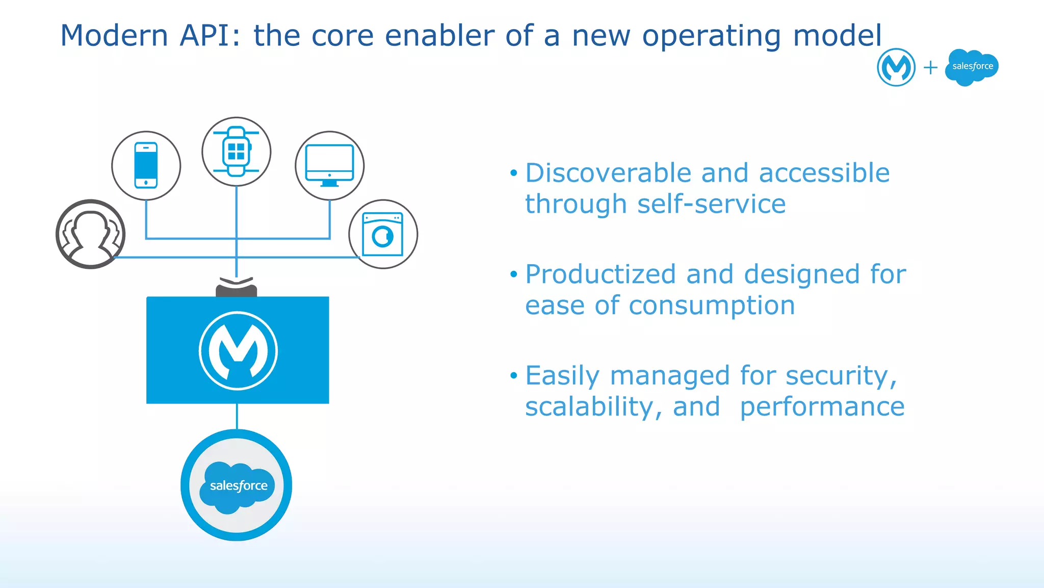 Modern API: the core enabler of a new operating model
• Discoverable and accessible
through self-service
• Productized and designed for
ease of consumption
• Easily managed for security,
scalability, and performance
 