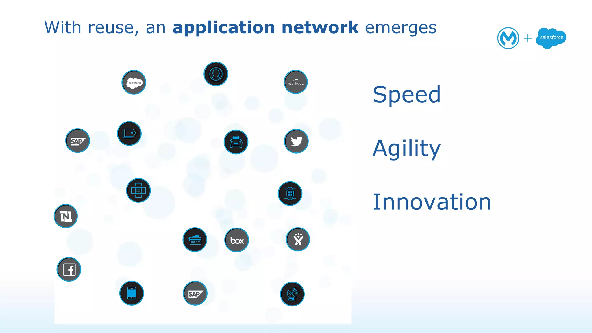 With reuse, an application network emerges
Speed
Agility
Innovation
 