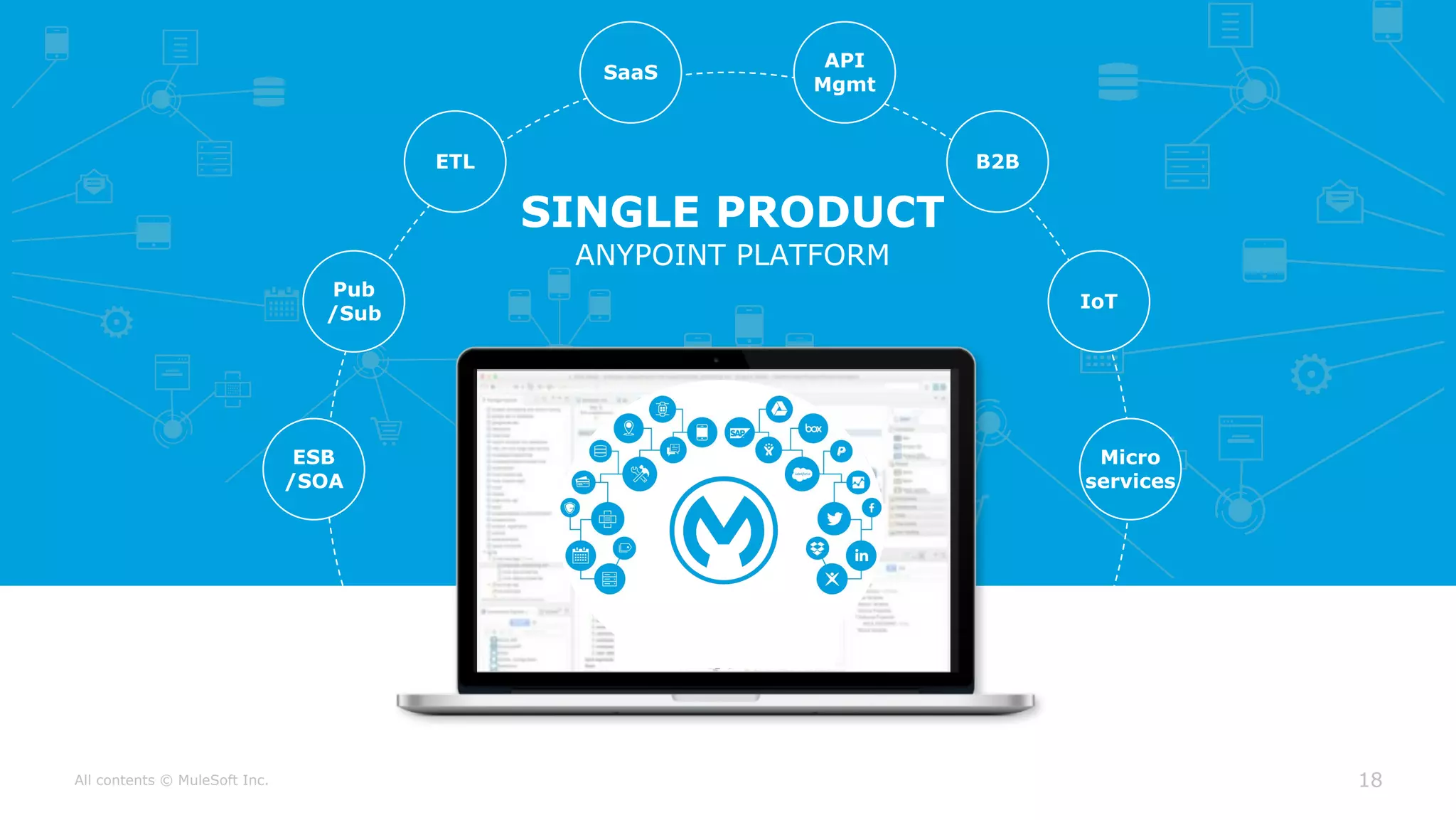 All contents © MuleSoft Inc.
ESB
/SOA
Pub
/Sub
ETL
SaaS
API
Mgmt
B2B
IoT
Micro
services
SINGLE PRODUCT
ANYPOINT PLATFORM
18
 