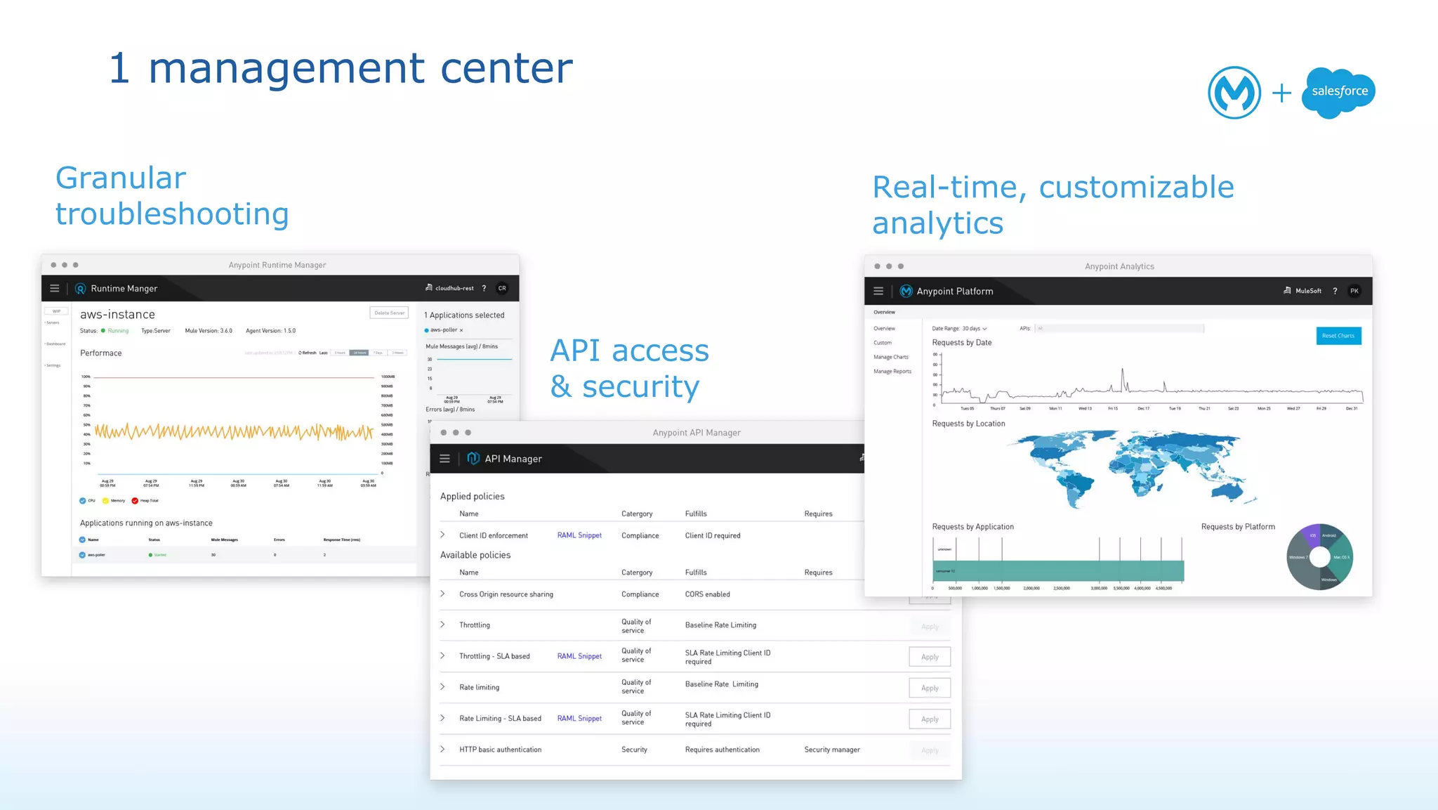 1 management center
Granular
troubleshooting
API access
& security
Real-time, customizable
analytics
 