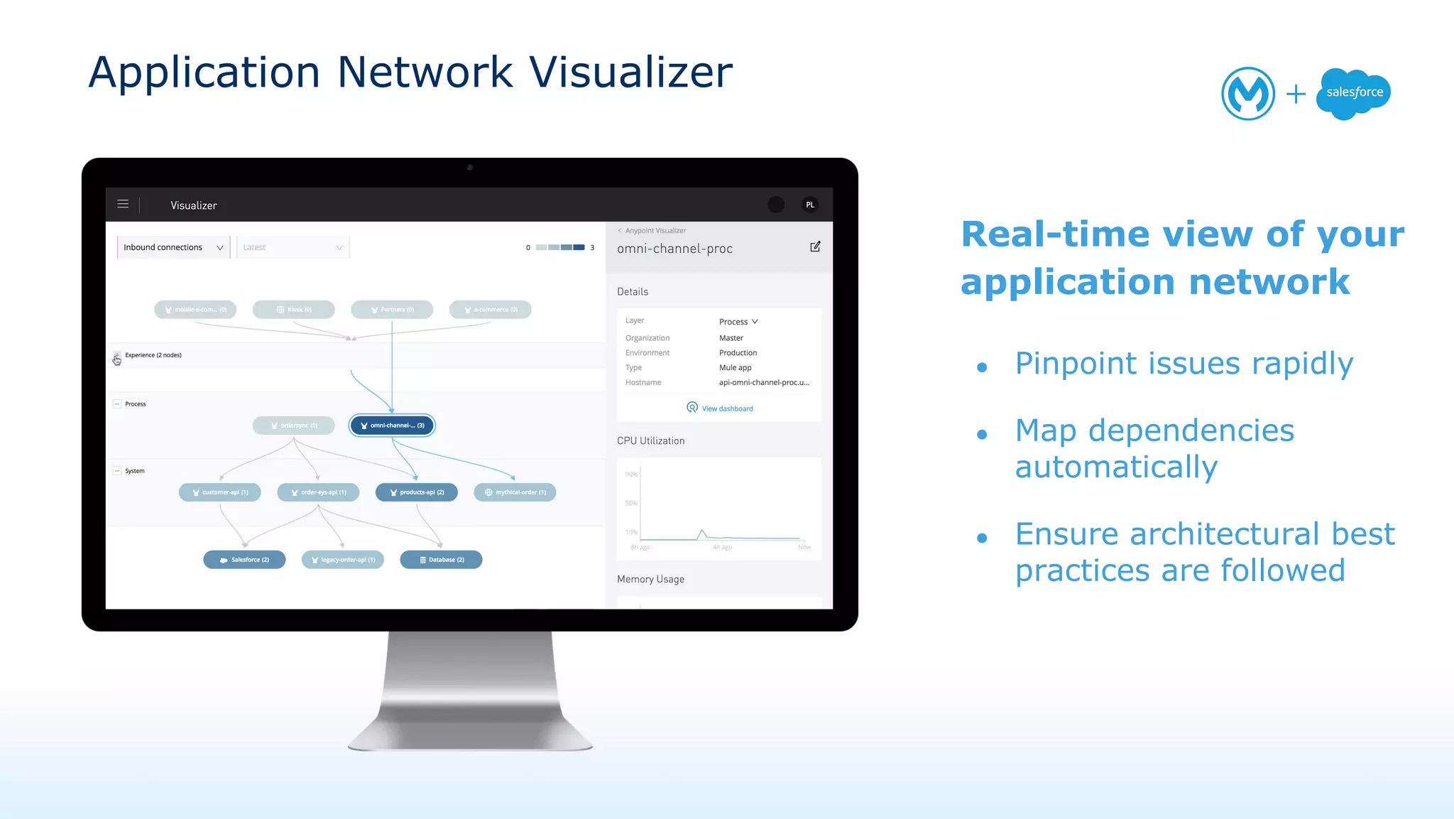 Anypoint Visualizer
Real-time view of your
application network
● Pinpoint issues rapidly
● Map dependencies
automatically
● Ensure architectural best
practices are followed
Application Network Visualizer
 