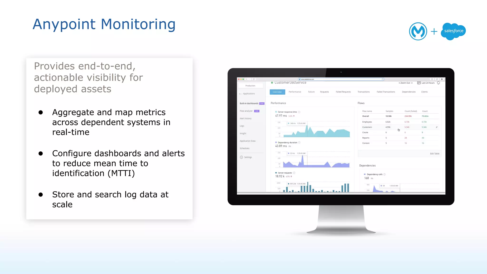 Anypoint Monitoring
Provides end-to-end,
actionable visibility for
deployed assets
● Aggregate and map metrics
across dependent systems in
real-time
● Configure dashboards and alerts
to reduce mean time to
identification (MTTI)
● Store and search log data at
scale
 