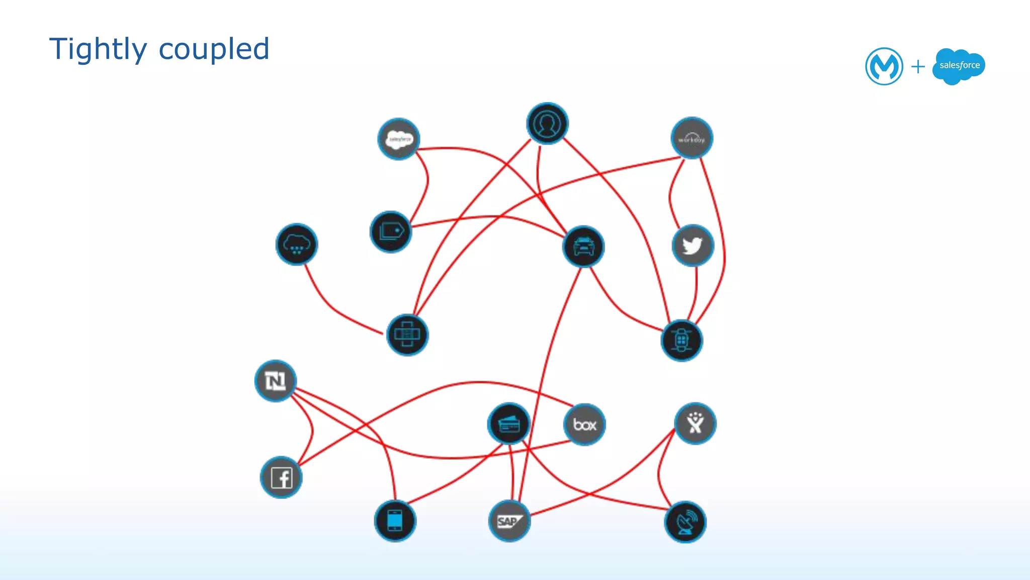 An IT nightmareTightly coupled
 