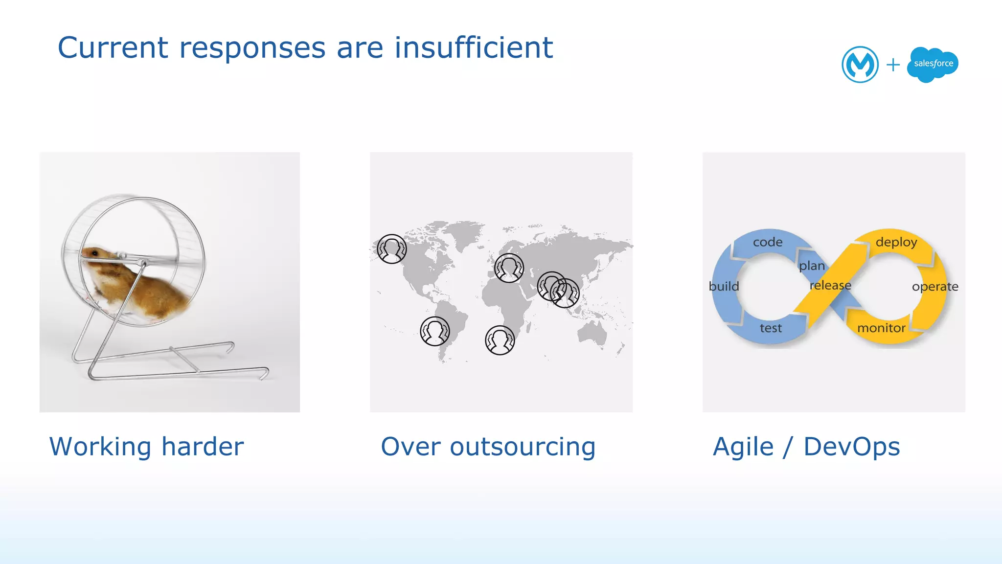 Current responses are insufficient
Over outsourcingWorking harder Agile / DevOps
 