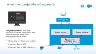 Salesforce Architect Day - morning session | PDF