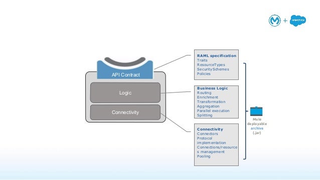 Sharing-and-Visibility-Architect Prüfungen