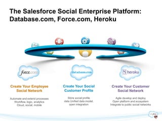 The Salesforce Social Enterprise Platform:
Database.com, Force.com, Heroku




Create Your Employee            Create Your Social          Create Your Customer
   Social Network                Customer Profile              Social Network

Automate and extend processes      Store social profile        Agile develop and deploy
   Workflow, logic, analytics   data Unified data model,     Open platform and ecosystem
     Cloud, social, mobile          open integration       Integrate to public social networks
 