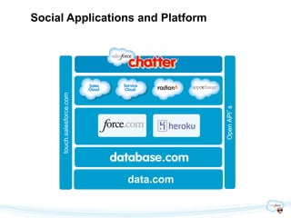 Social Applications and Platform



     touch.salesforce.com




                                       Open API’s
                            data.com
 