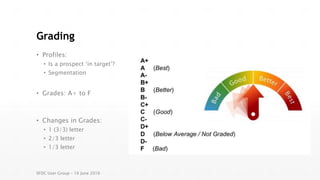 Grading
• Profiles:
• Is a prospect ‘in target’?
• Segmentation
• Grades: A+ to F
• Changes in Grades:
• 1 (3/3) letter
• 2/3 letter
• 1/3 letter
SFDC User Group – 16 June 2016
 