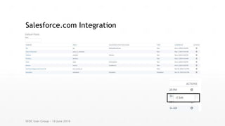 Salesforce.com Integration
SFDC User Group – 16 June 2016
 