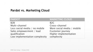 Pardot vs. Marketing Cloud
PARDOT MARKETING CLOUD
B2B
Multi-channel
Less social media / no mobile
Sales empowerment / lead
qualification
Low implementation complexity
B2C
Cross-channel
More social media / mobile
Customer journey
Higher implementation
complexity
SFDC User Group – 16 June 2016
 