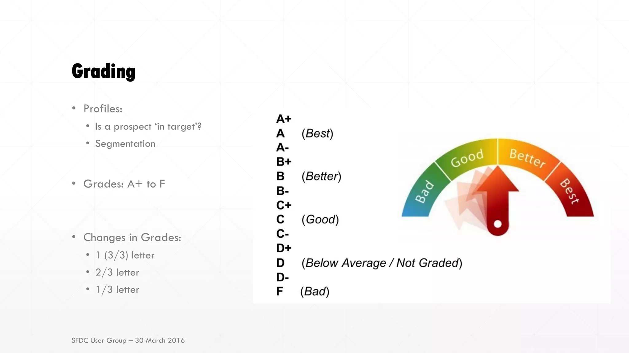 Grading
• Profiles:
• Is a prospect ‘in target’?
• Segmentation
• Grades: A+ to F
• Changes in Grades:
• 1 (3/3) letter
• 2/3 letter
• 1/3 letter
SFDC User Group – 30 March 2016
 