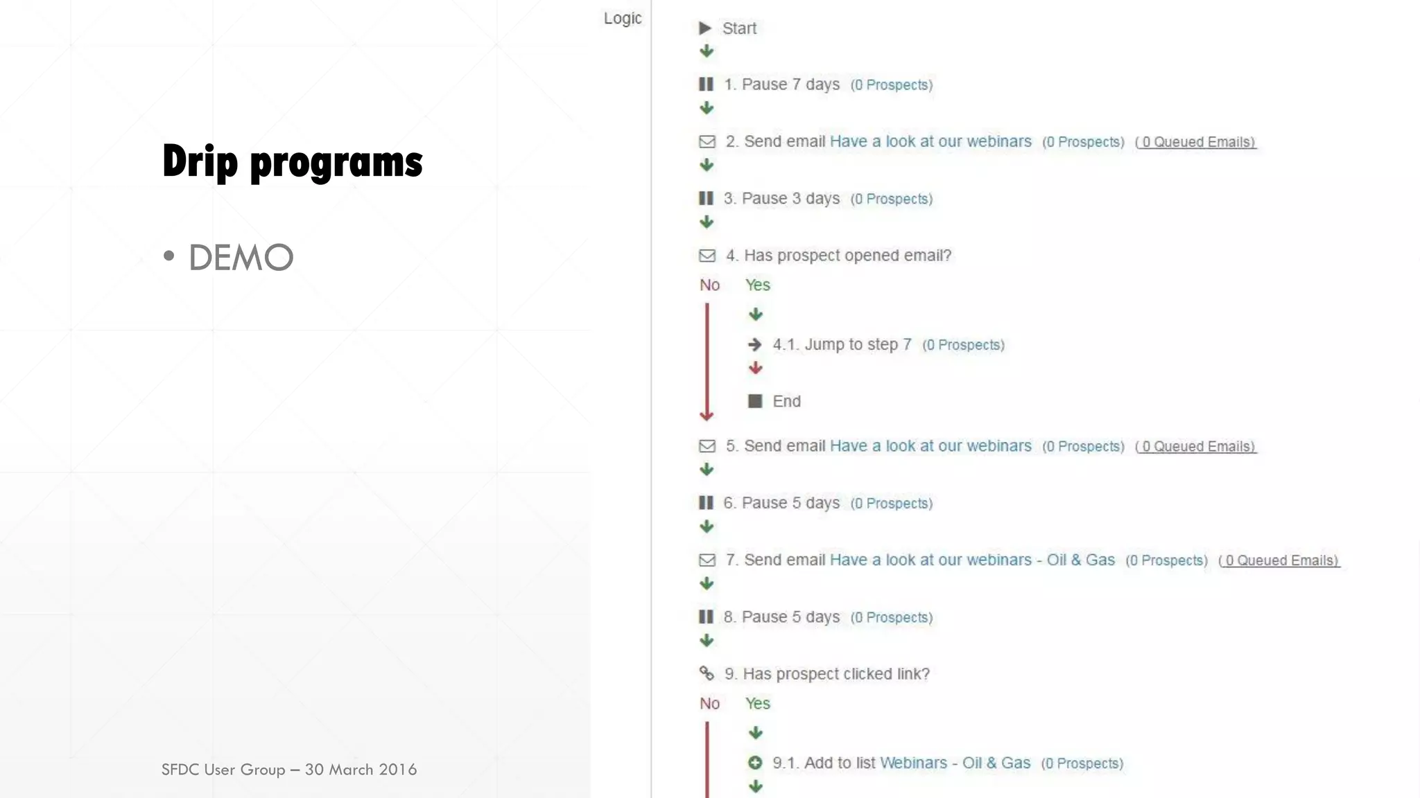 Drip programs
• DEMO
SFDC User Group – 30 March 2016
 
