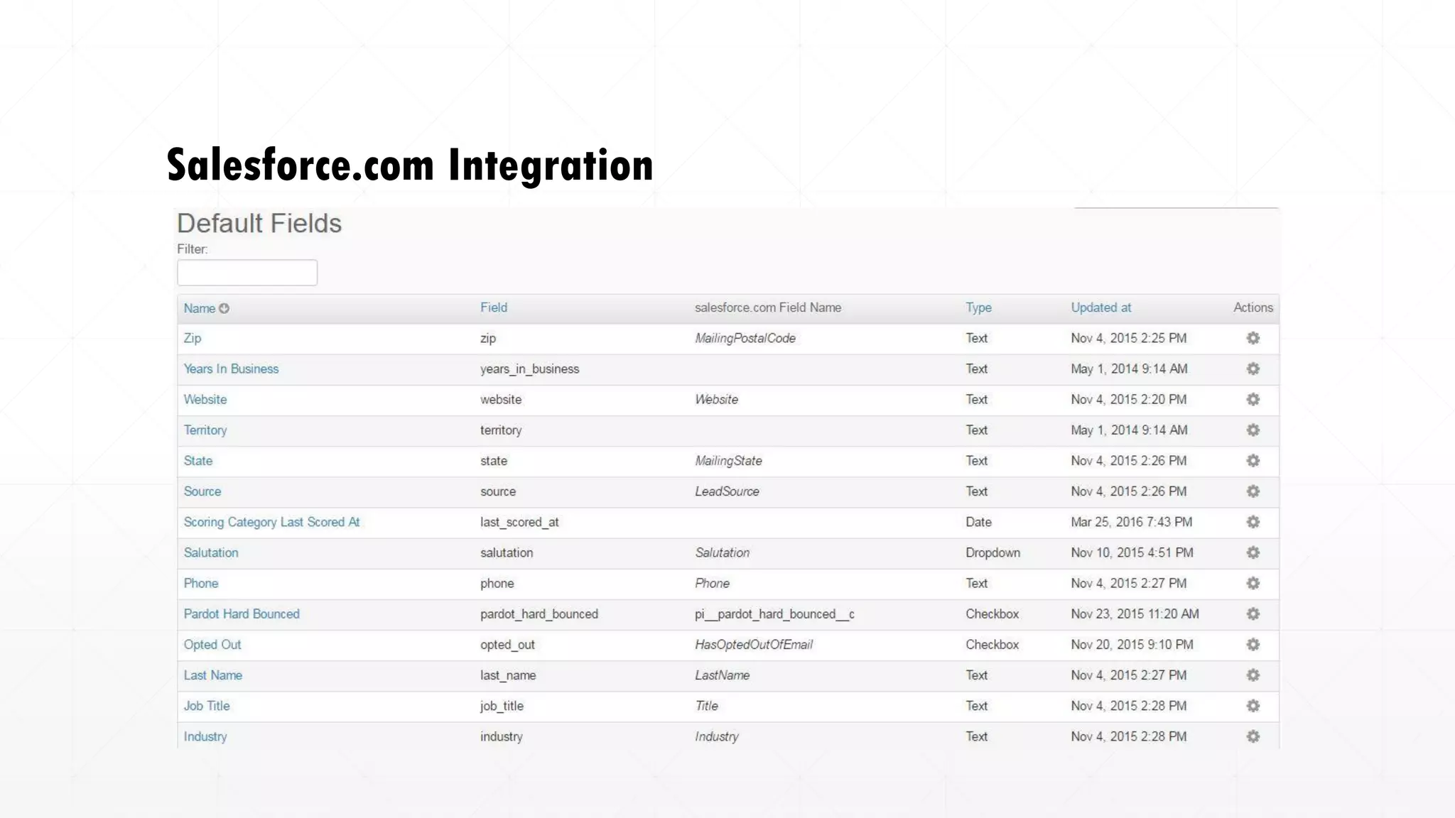 Salesforce.com Integration
 