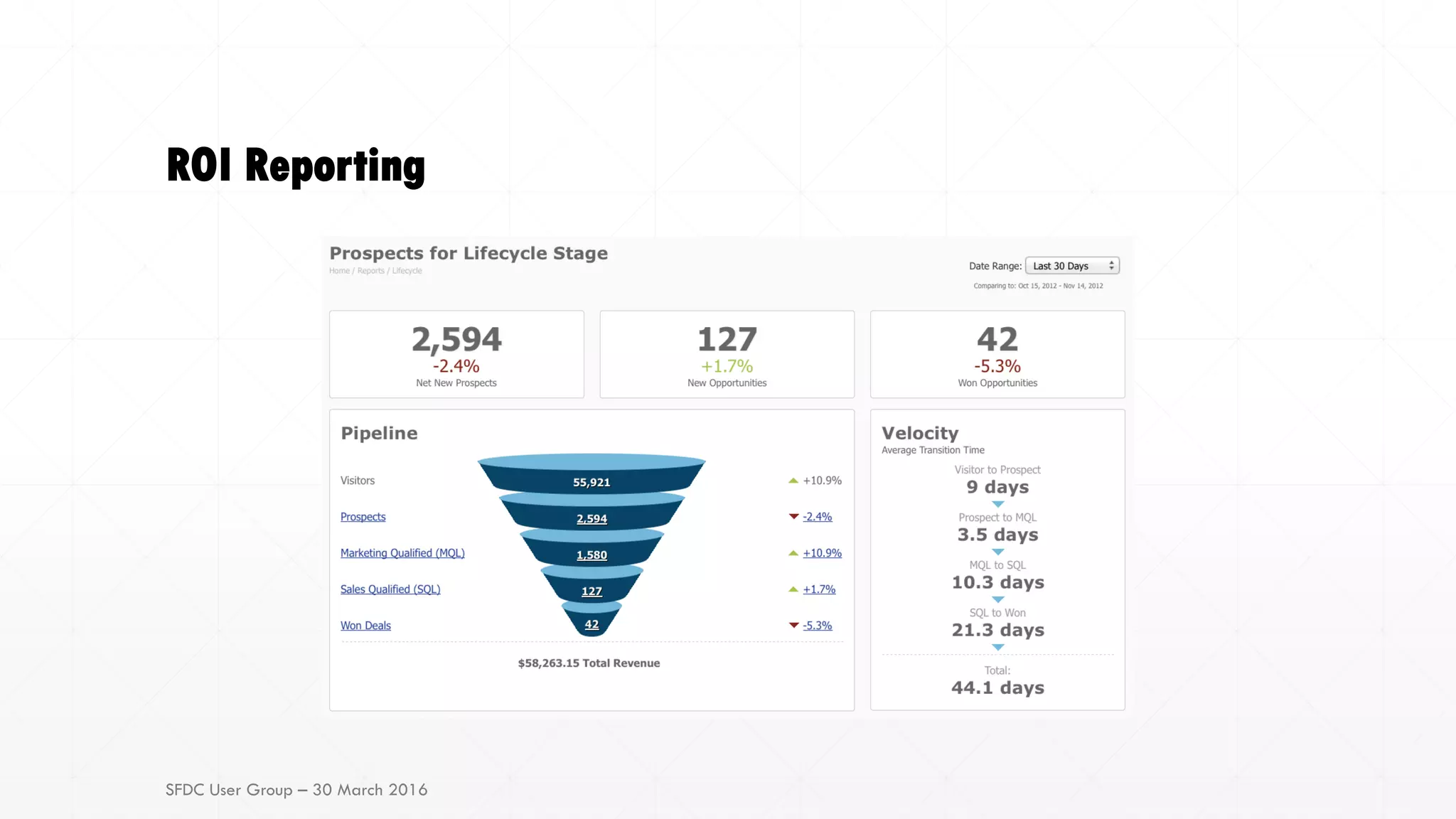 ROI Reporting
SFDC User Group – 30 March 2016
 