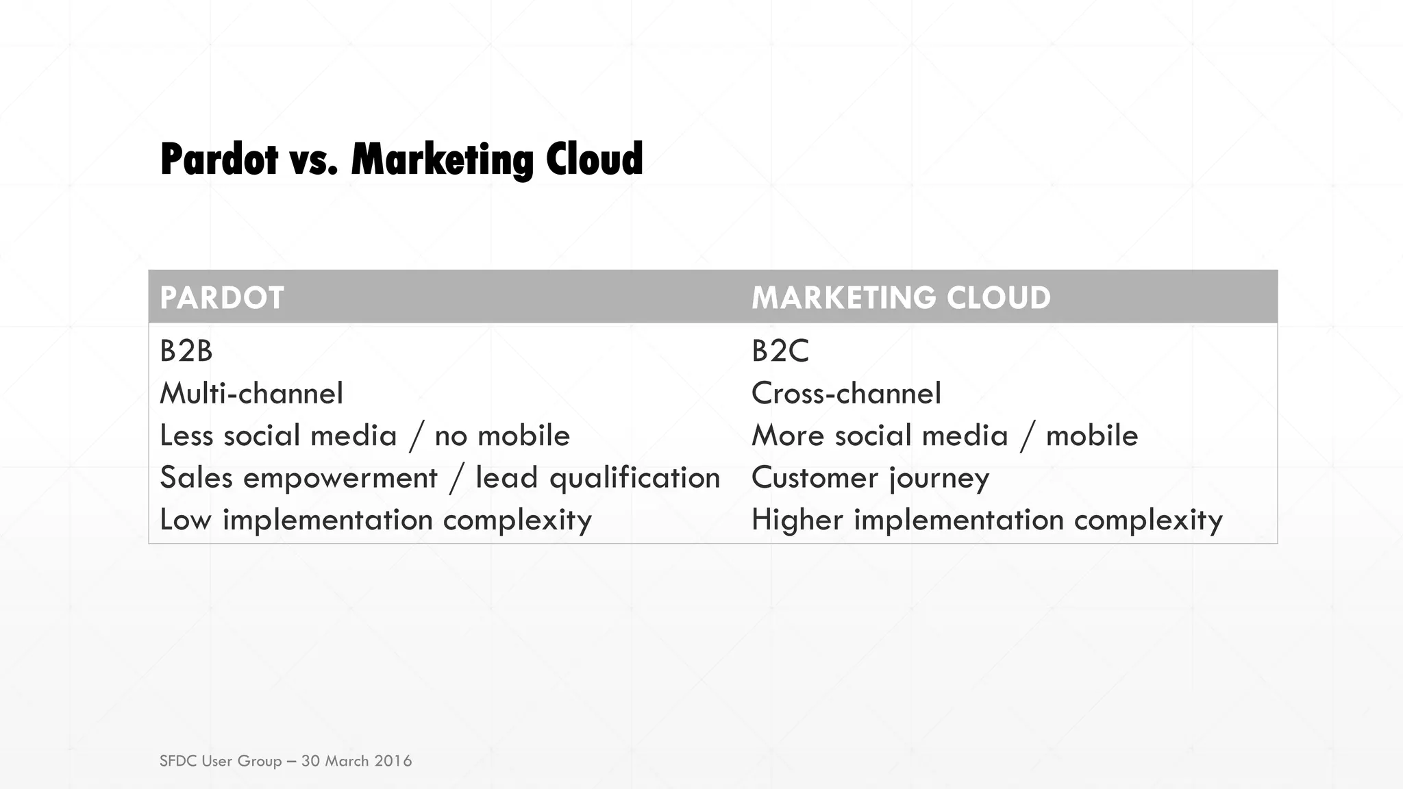 Pardot vs. Marketing Cloud
PARDOT MARKETING CLOUD
B2B
Multi-channel
Less social media / no mobile
Sales empowerment / lead qualification
Low implementation complexity
B2C
Cross-channel
More social media / mobile
Customer journey
Higher implementation complexity
SFDC User Group – 30 March 2016
 