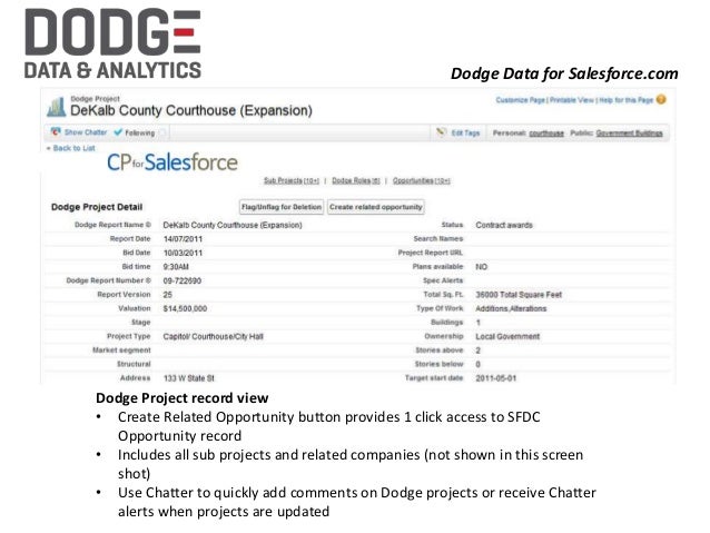 Dodge Data For Salesforce Dodge Data For Salesforce