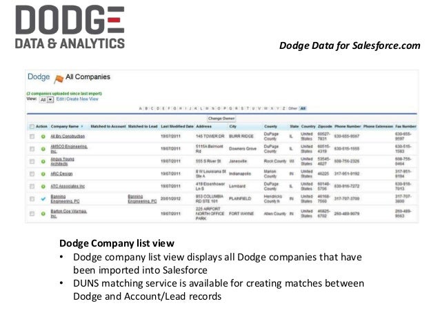 Dodge Data For Salesforce Dodge Data For Salesforce
