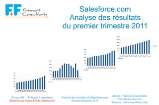 Salesforce.com Analyse des résultats du premier trimestre 2011 