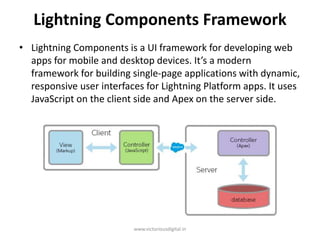Lightning Components Framework
• Lightning Components is a UI framework for developing web
apps for mobile and desktop devices. It’s a modern
framework for building single-page applications with dynamic,
responsive user interfaces for Lightning Platform apps. It uses
JavaScript on the client side and Apex on the server side.
www.victoriousdigital.in
 