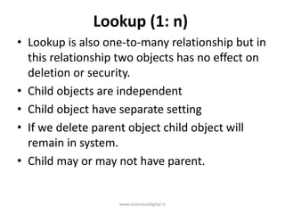 Lookup (1: n)
• Lookup is also one-to-many relationship but in
this relationship two objects has no effect on
deletion or security.
• Child objects are independent
• Child object have separate setting
• If we delete parent object child object will
remain in system.
• Child may or may not have parent.
www.victoriousdigital.in
 