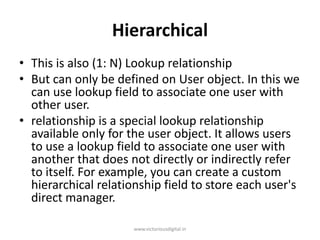 Hierarchical
• This is also (1: N) Lookup relationship
• But can only be defined on User object. In this we
can use lookup field to associate one user with
other user.
• relationship is a special lookup relationship
available only for the user object. It allows users
to use a lookup field to associate one user with
another that does not directly or indirectly refer
to itself. For example, you can create a custom
hierarchical relationship field to store each user's
direct manager.
www.victoriousdigital.in
 