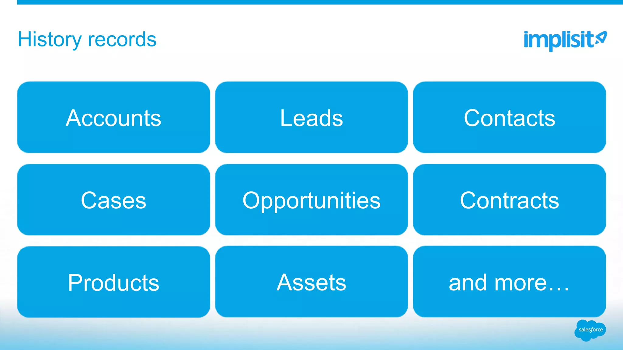 History records
Accounts
Cases
Products
Leads Contacts
Opportunities Contracts
Assets and more…
 