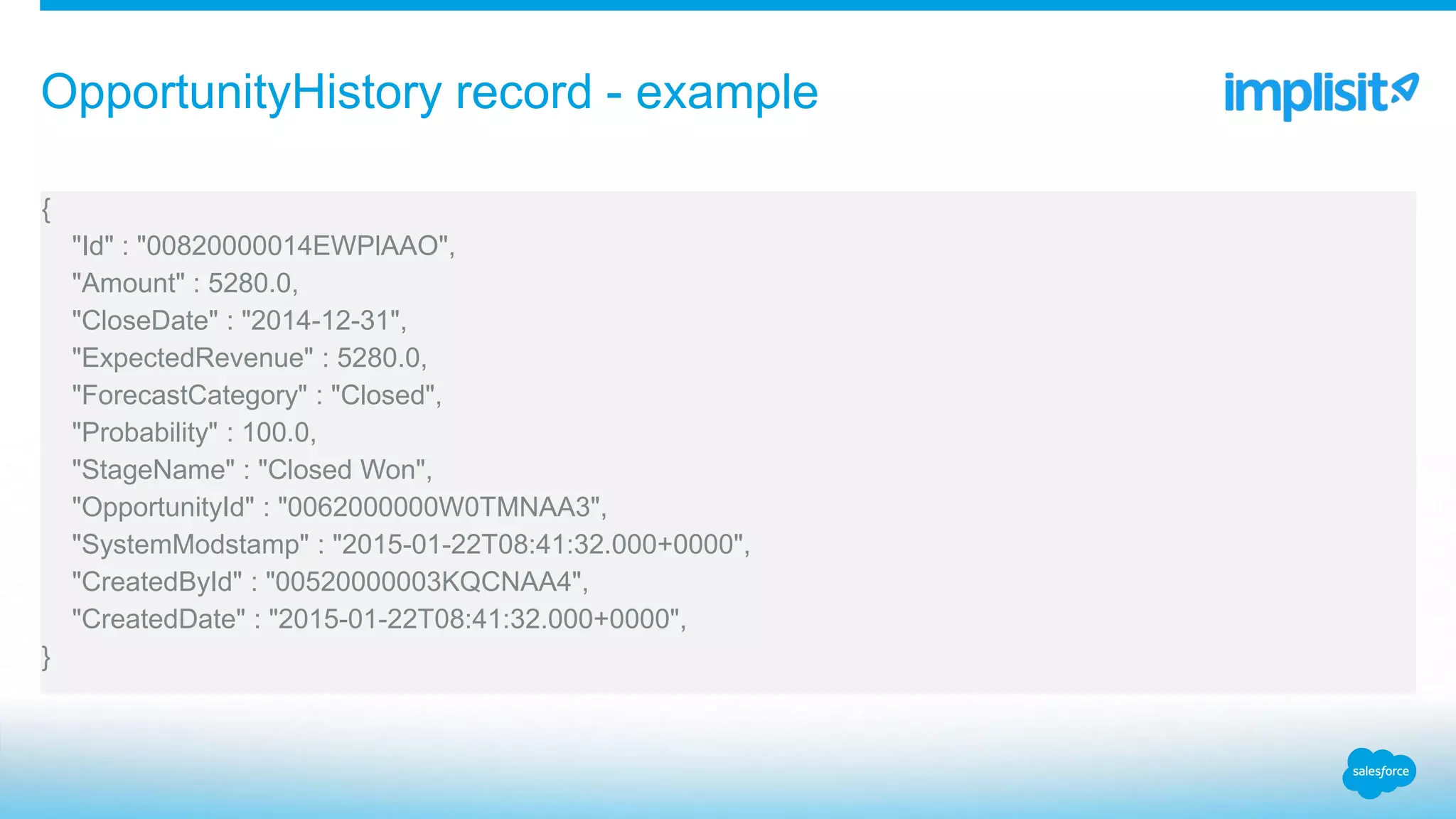 {
"Id" : "00820000014EWPlAAO",
"Amount" : 5280.0,
"CloseDate" : "2014-12-31",
"ExpectedRevenue" : 5280.0,
"ForecastCategory" : "Closed",
"Probability" : 100.0,
"StageName" : "Closed Won",
"OpportunityId" : "0062000000W0TMNAA3",
"SystemModstamp" : "2015-01-22T08:41:32.000+0000",
"CreatedById" : "00520000003KQCNAA4",
"CreatedDate" : "2015-01-22T08:41:32.000+0000",
}
OpportunityHistory record - example
 