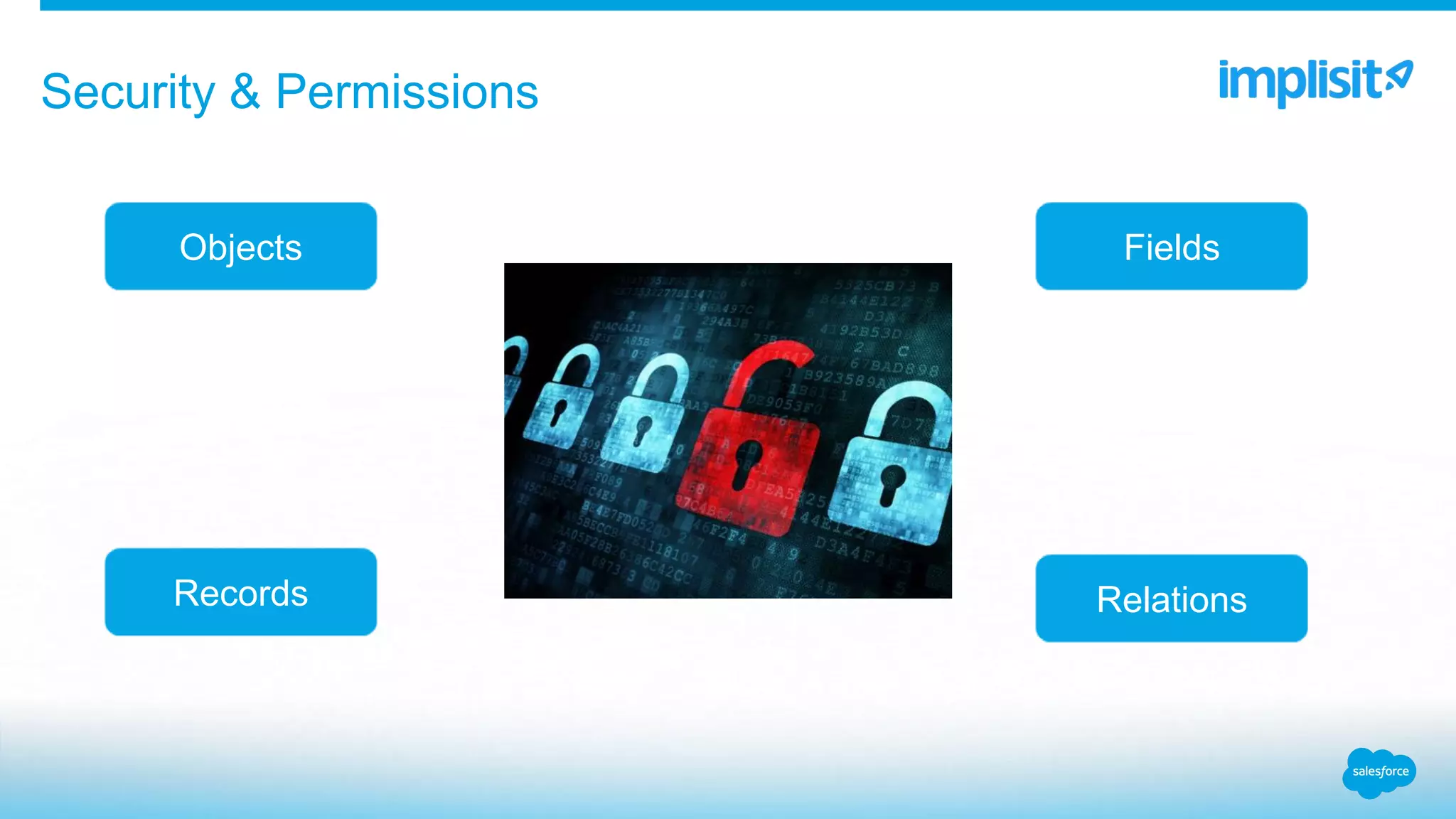 Security & Permissions
Objects Fields
Records Relations
 