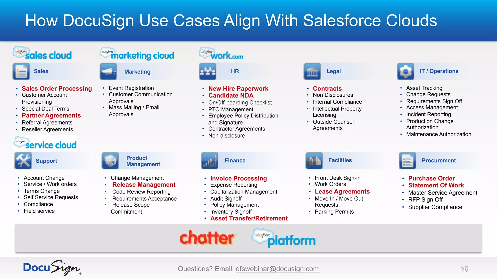 How DocuSign Use Cases Align With Salesforce Clouds
Questions? Email: dfswebinar@docusign.com 1515
Sales
•  Sales Order Processing
•  Customer Account
Provisioning
•  Special Deal Terms
•  Partner Agreements
•  Referral Agreements
•  Reseller Agreements
HR
•  New Hire Paperwork
•  Candidate NDA
•  On/Off-boarding Checklist
•  PTO Management
•  Employee Policy Distribution
and Signature
•  Contractor Agreements
•  Non-disclosure
Procurement
•  Purchase Order
•  Statement Of Work
•  Master Service Agreement
•  RFP Sign Off
•  Supplier Compliance
Support
•  Account Change
•  Service / Work orders
•  Terms Change
•  Self Service Requests
•  Compliance
•  Field service
Legal
•  Contracts
•  Non Disclosures
•  Internal Compliance
•  Intellectual Property
Licensing
•  Outside Counsel
Agreements
Finance
•  Invoice Processing
•  Expense Reporting
•  Capitalization Management
•  Audit Signoff
•  Policy Management
•  Inventory Signoff
•  Asset Transfer/Retirement
IT / Operations
•  Asset Tracking
•  Change Requests
•  Requirements Sign Off
•  Access Management
•  Incident Reporting
•  Production Change
Authorization
•  Maintenance Authorization
Product
Management
•  Change Management
•  Release Management
•  Code Review Reporting
•  Requirements Acceptance
•  Release Scope
Commitment
•  Front Desk Sign-in
•  Work Orders
•  Lease Agreements
•  Move In / Move Out
Requests
•  Parking Permits
Facilities
•  Event Registration
•  Customer Communication
Approvals
•  Mass Mailing / Email
Approvals
Marketing
 