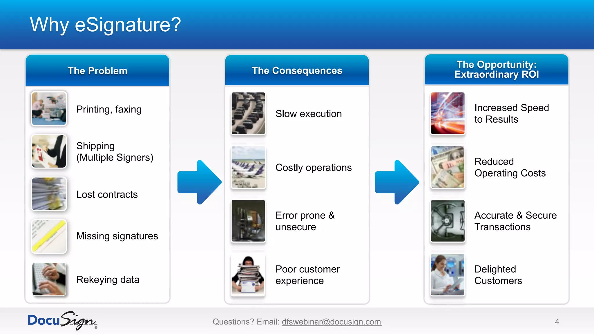 Why eSignature?
Questions? Email: dfswebinar@docusign.com 4
Printing, faxing
Shipping
(Multiple Signers)
Rekeying data
Missing signatures
Lost contracts
Accurate & Secure
Transactions
Reduced
Operating Costs
Delighted
Customers
Increased Speed
to Results
Error prone &
unsecure
Costly operations
Slow execution
Poor customer
experience
 