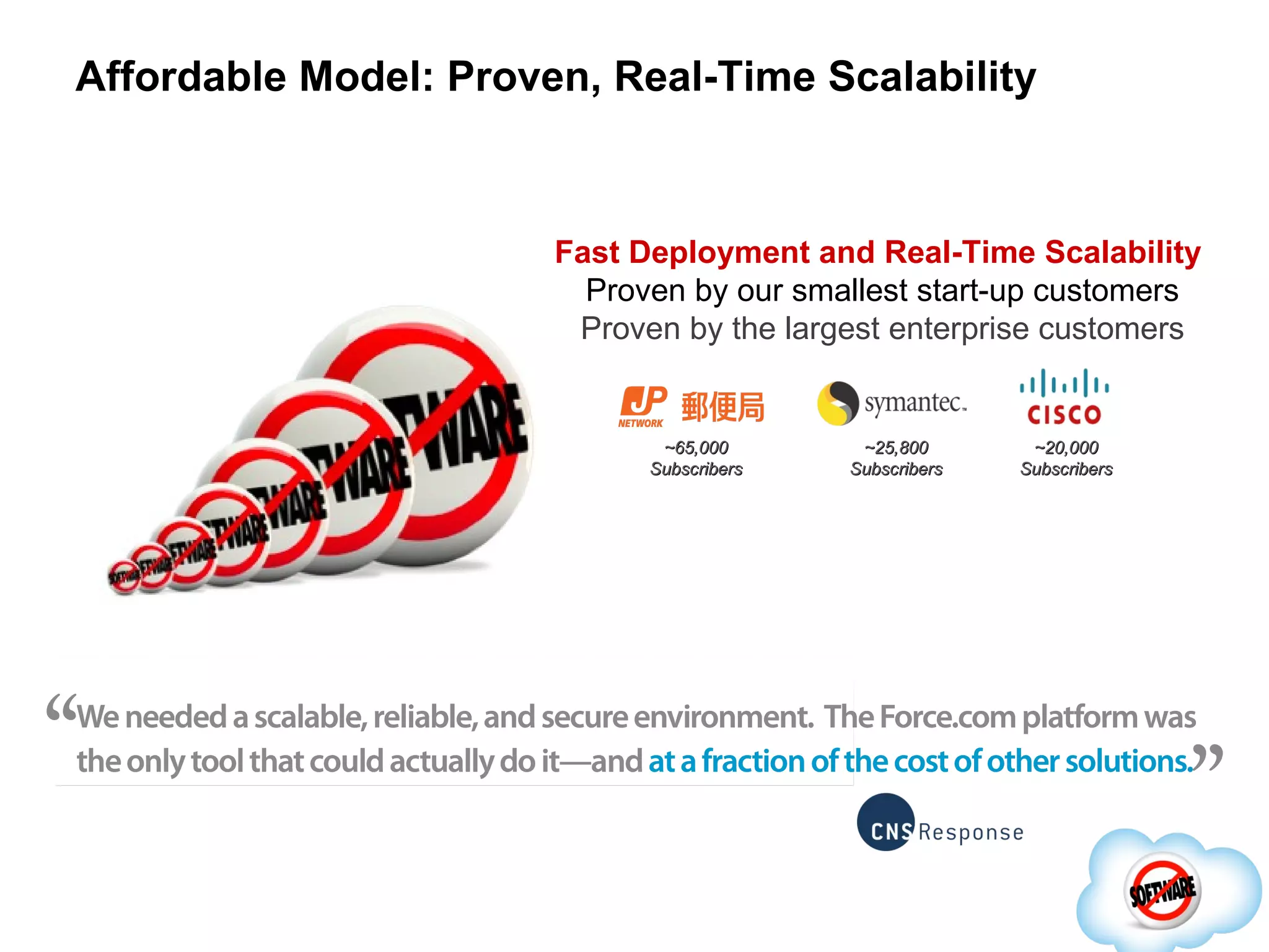 Affordable Model: Proven, Real-Time Scalability ~65,000 Subscribers ~20,000 Subscribers ~25,800 Subscribers Fast Deployment and Real-Time Scalability Proven by our smallest start-up customers Proven by the largest enterprise customers 