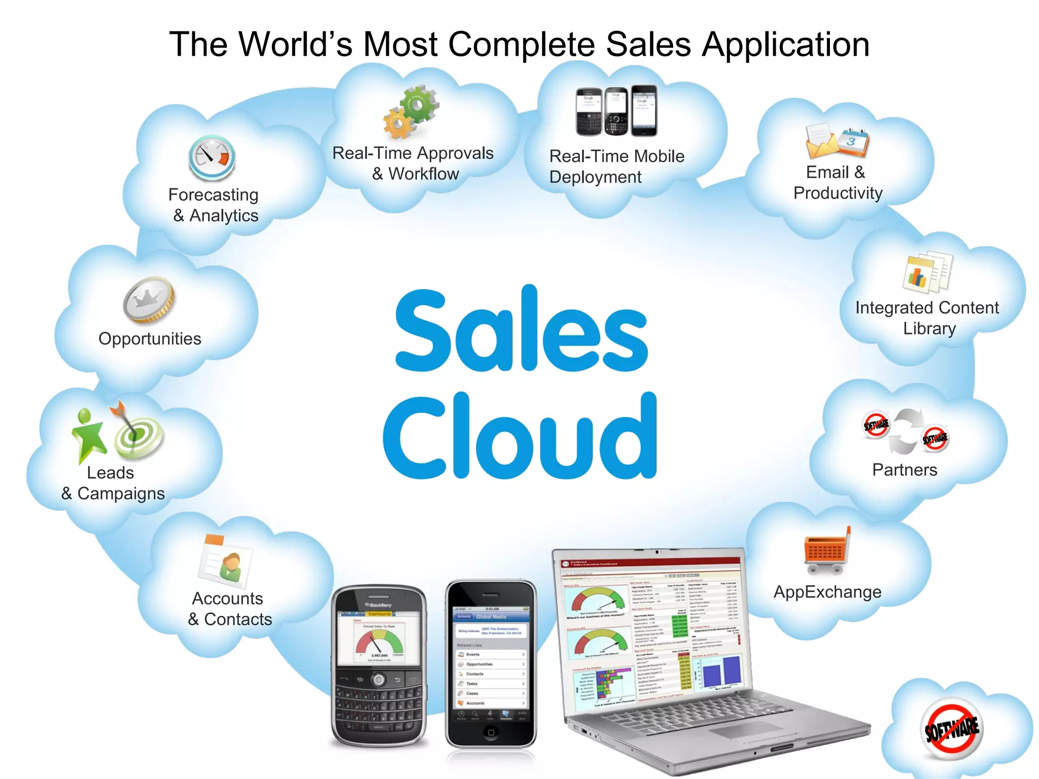 The World’s Most Complete Sales Application Accounts & Contacts Integrated Content Library AppExchange Email & Productivity Real-Time Approvals & Workflow Partners Forecasting & Analytics Opportunities Leads & Campaigns Real-Time Mobile Deployment 