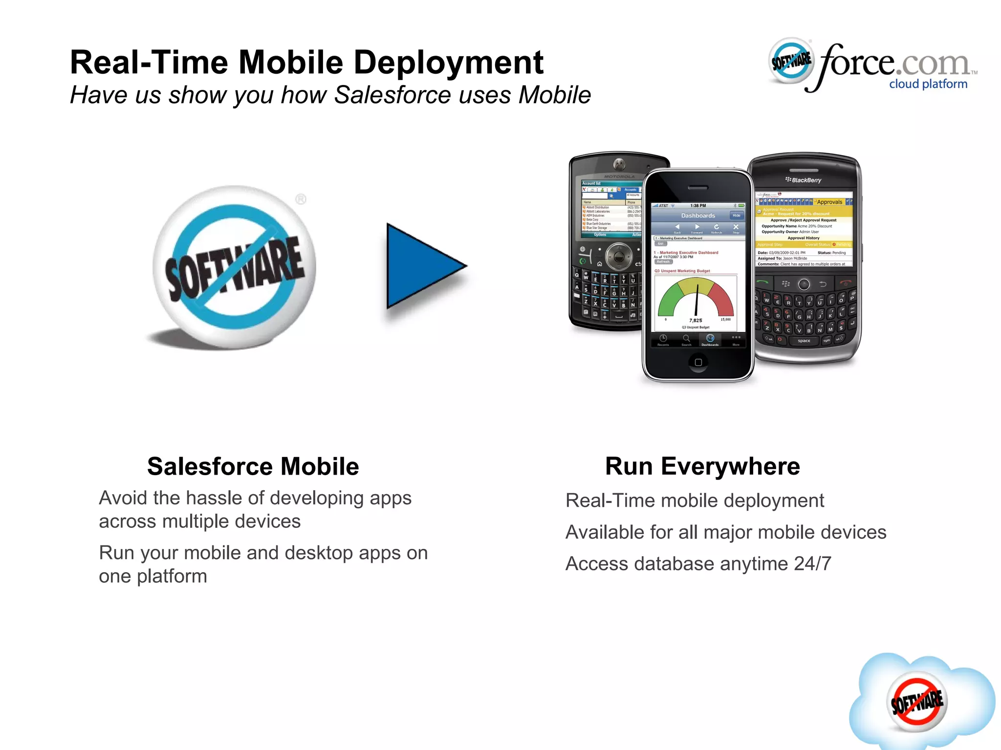 Real-Time Mobile Deployment Have us show you how Salesforce uses Mobile Salesforce Mobile Run Everywhere Avoid the hassle of developing apps across multiple devices Run your mobile and desktop apps on one platform Real-Time mobile deployment Available for all major mobile devices Access database anytime 24/7 