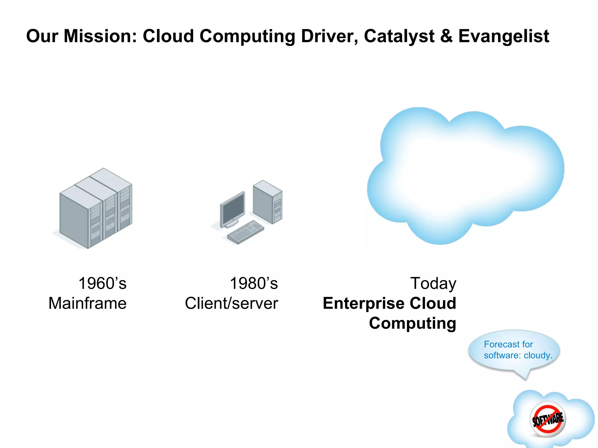 Our Mission: Cloud Computing Driver, Catalyst & Evangelist Forecast for software: cloudy. 1960’s Mainframe 1980’s Client/server Today Enterprise Cloud Computing 