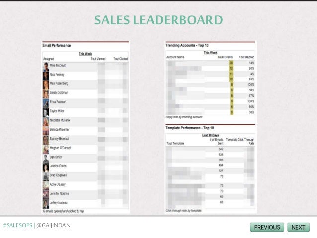 sales leaderboard template