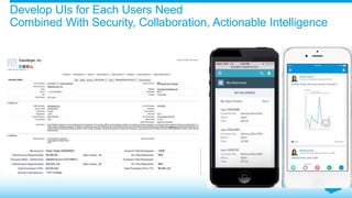 Develop UIs for Each Users Need
Combined With Security, Collaboration, Actionable Intelligence
 