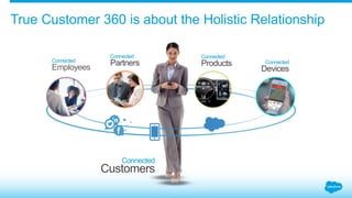 True Customer 360 is about the Holistic Relationship
Connected
Customers
Connected
Partners
Connected
Employees
Connected
...