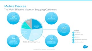 Mobile Data Sponsorship  Slide 14