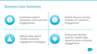 Business Case Summary
Customers expect
ubiquitous and real-time
engagements
Mobile devices are key
enablers of customer
en...