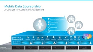 Mobile Data Sponsorship  Slide 18