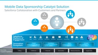 Mobile Data Sponsorship Catalyst Solution
ReceivablesFulﬁllment FinancialsBilling Revenue Assurance Supply Chain
Business
...