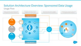 ​ Usage Flow
Solution Architecture Overview: Sponsored Data Usage
Mobile operators sell wholesale data
packages to enterpr...