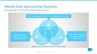 Mobile Data Sponsorship  Slide 5