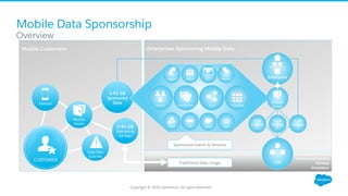 Mobile Data Sponsorship  Slide 7