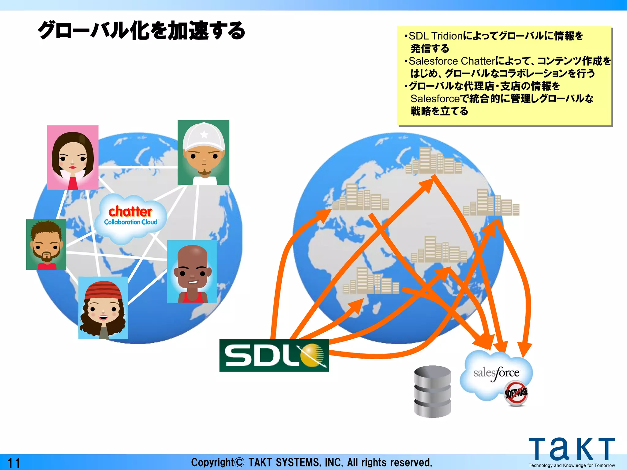 Copyright© TAKT SYSTEMS, INC. All rights reserved. Technology and Knowledge for Tomorrow11
グローバル化を加速する ・SDL Tridionによってグローバルに情報を
発信する
・Salesforce Chatterによって、コンテンツ作成を
はじめ、グローバルなコラボレーションを行う
・グローバルな代理店・支店の情報を
Salesforceで統合的に管理しグローバルな
戦略を立てる
 