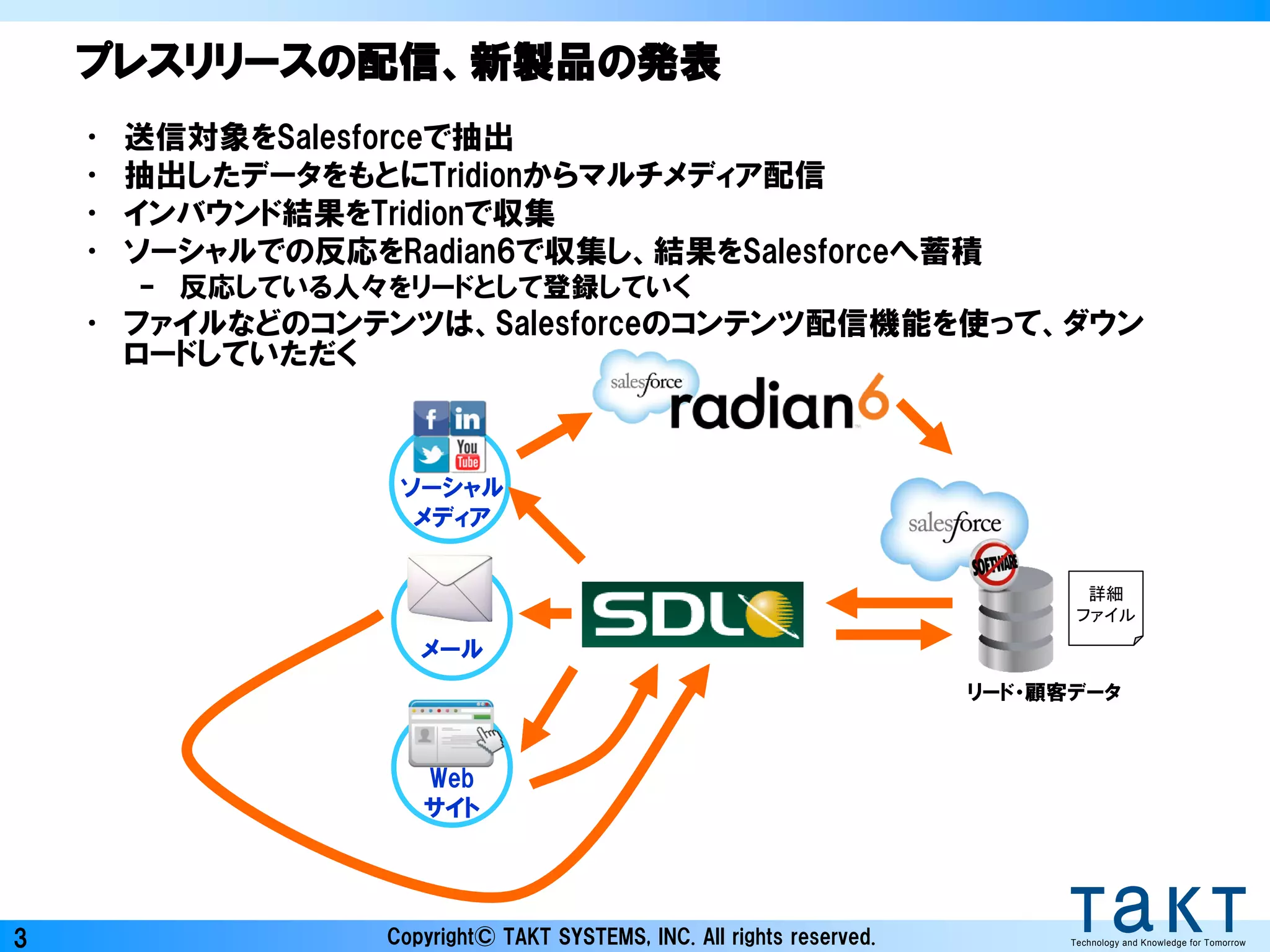Copyright© TAKT SYSTEMS, INC. All rights reserved. Technology and Knowledge for Tomorrow3
プレスリリースの配信、新製品の発表
• 送信対象をSalesforceで抽出
• 抽出したデータをもとにTridionからマルチメディア配信
• インバウンド結果をTridionで収集
• ソーシャルでの反応をRadian6で収集し、結果をSalesforceへ蓄積
– 反応している人々をリードとして登録していく
• ファイルなどのコンテンツは、Salesforceのコンテンツ配信機能を使って、ダウン
ロードしていただく
リード・顧客データ
メール
Web
サイト
ソーシャル
メディア
詳細
ファイル
 