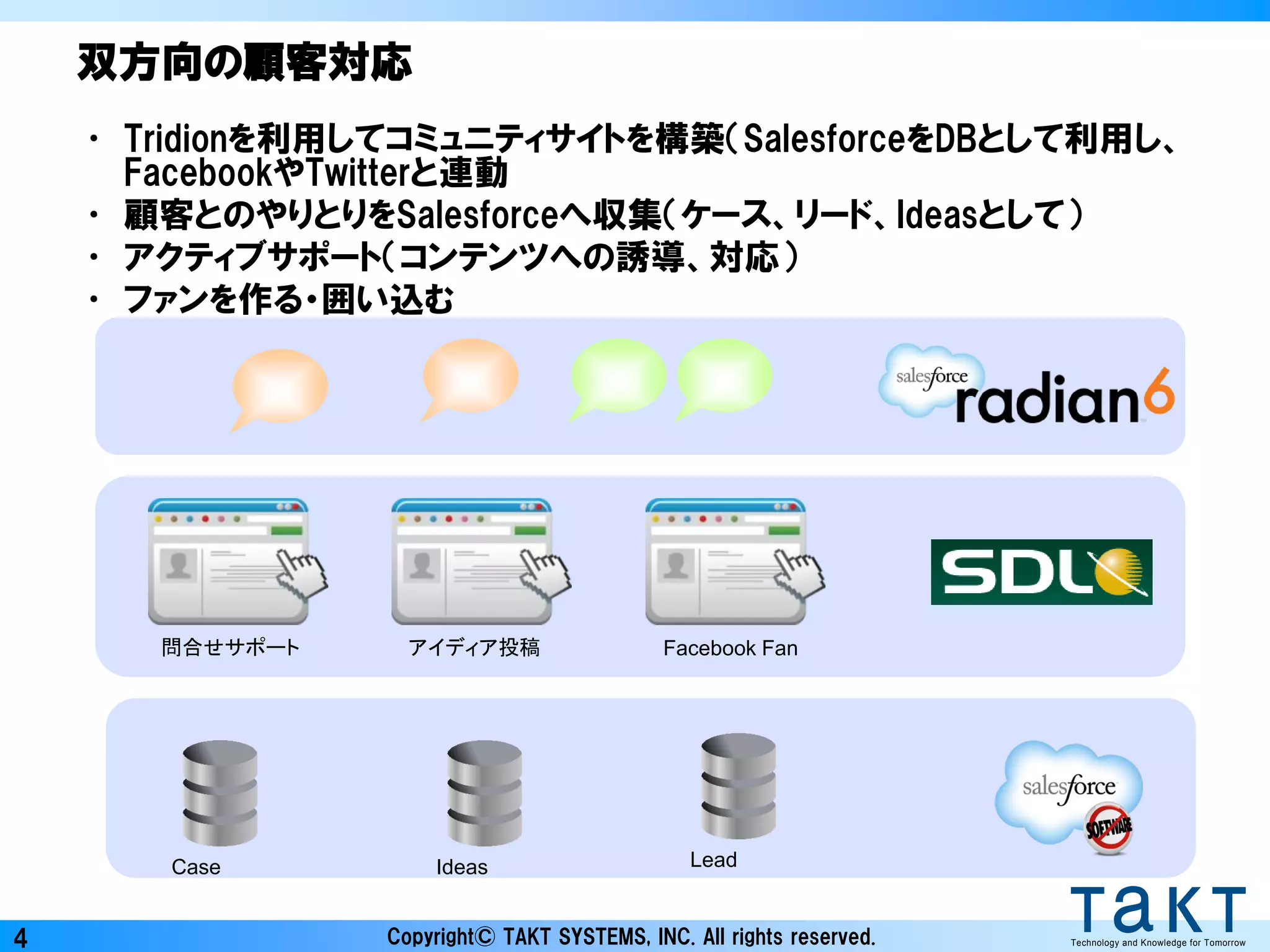 Copyright© TAKT SYSTEMS, INC. All rights reserved. Technology and Knowledge for Tomorrow4
双方向の顧客対応
• Tridionを利用してコミュニティサイトを構築（SalesforceをDBとして利用し、
FacebookやTwitterと連動
• 顧客とのやりとりをSalesforceへ収集（ケース、リード、Ideasとして）
• アクティブサポート（コンテンツへの誘導、対応）
• ファンを作る・囲い込む
Case Ideas Lead
問合せサポート アイディア投稿 Facebook Fan
 