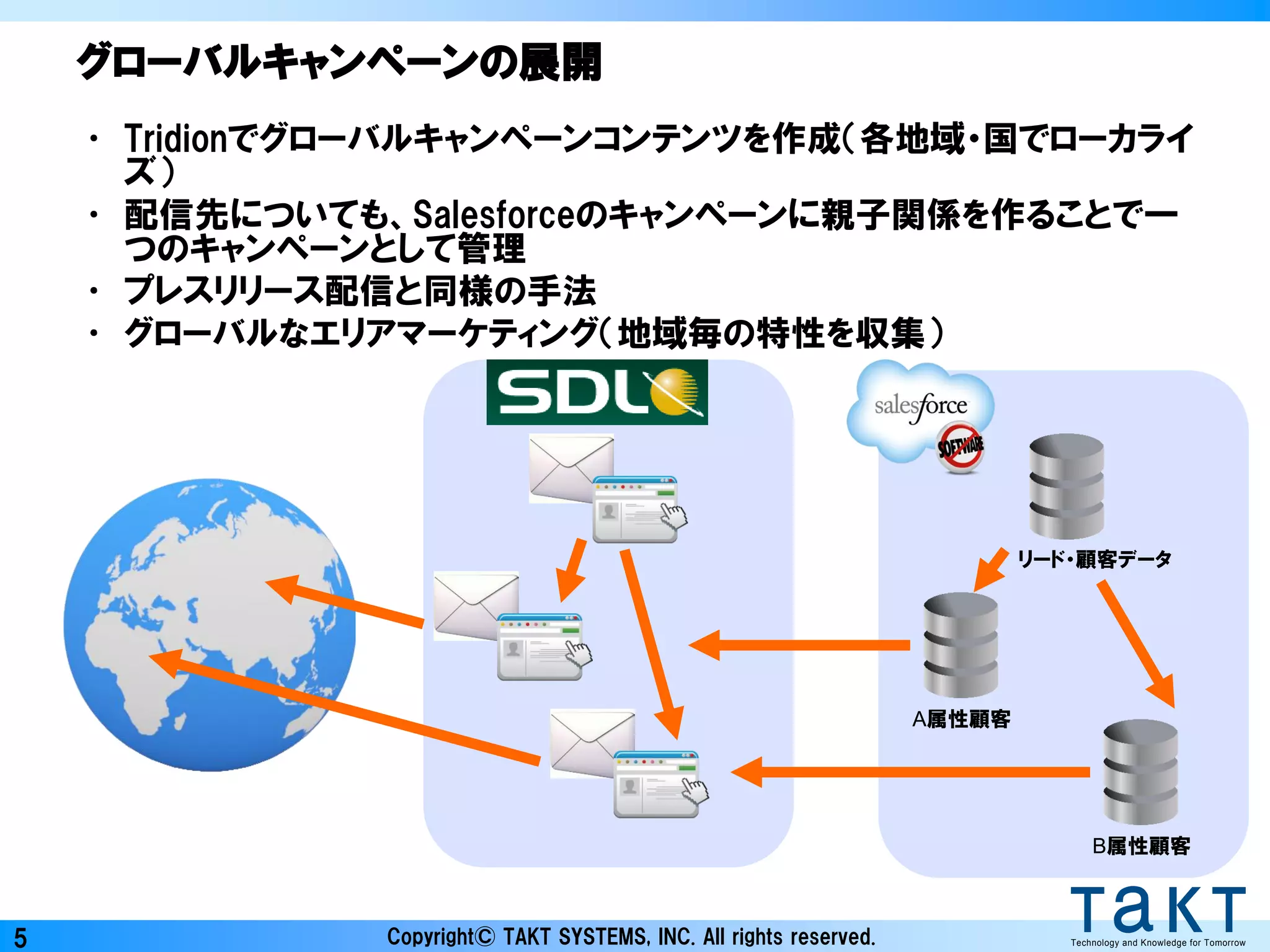 Copyright© TAKT SYSTEMS, INC. All rights reserved. Technology and Knowledge for Tomorrow5
グローバルキャンペーンの展開
• Tridionでグローバルキャンペーンコンテンツを作成（各地域・国でローカライ
ズ）
• 配信先についても、Salesforceのキャンペーンに親子関係を作ることで一
つのキャンペーンとして管理
• プレスリリース配信と同様の手法
• グローバルなエリアマーケティング（地域毎の特性を収集）
リード・顧客データ
A属性顧客
B属性顧客
 