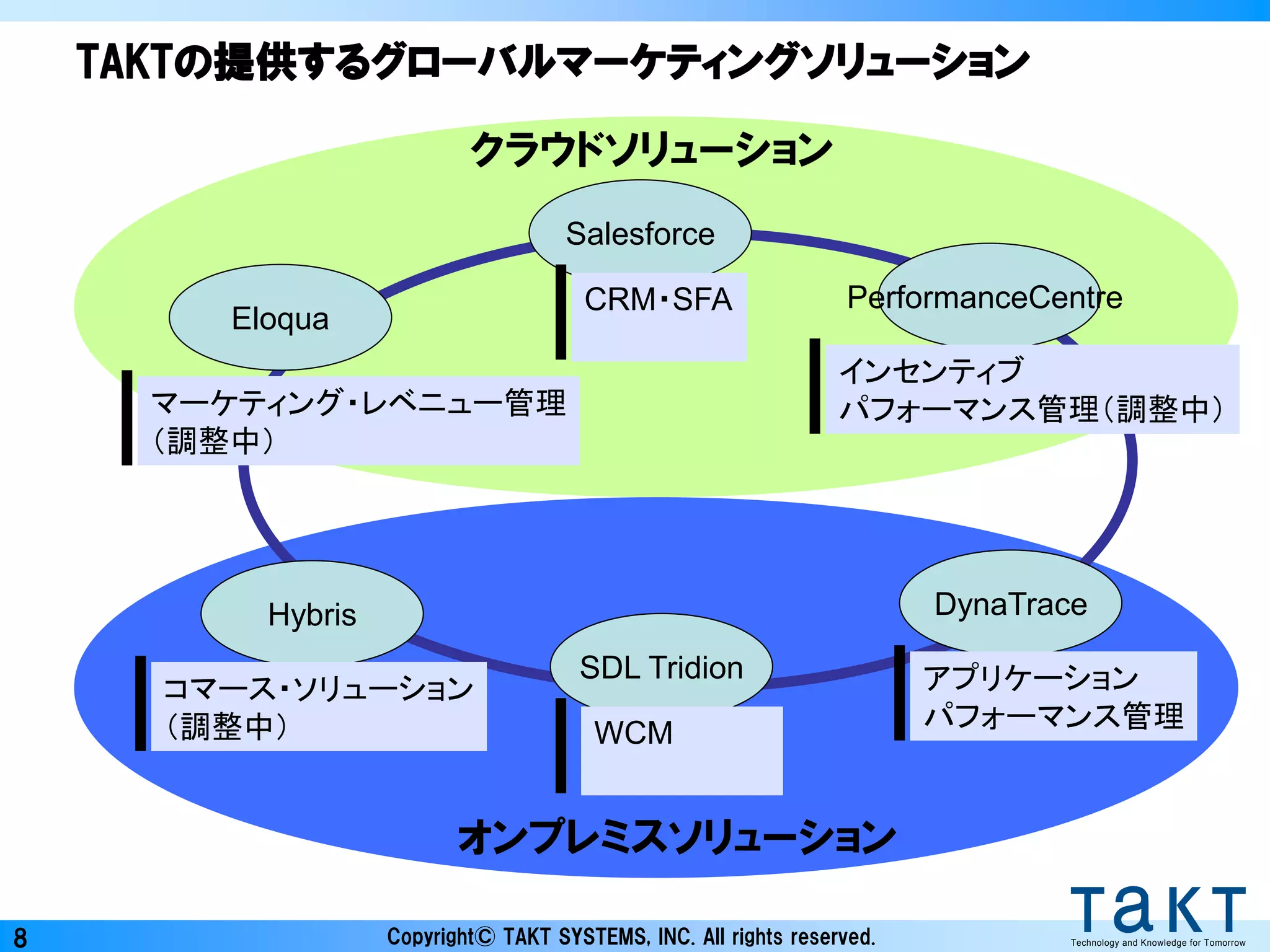Copyright© TAKT SYSTEMS, INC. All rights reserved. Technology and Knowledge for Tomorrow8
TAKTの提供するグローバルマーケティングソリューション
Salesforce
Eloqua
DynaTrace
SDL Tridion
PerformanceCentre
Hybris
コマース・ソリューション
（調整中）
CRM・SFA
クラウドソリューション
インセンティブ
パフォーマンス管理（調整中）マーケティング・レベニュー管理
（調整中）
オンプレミスソリューション
アプリケーション
パフォーマンス管理
WCM
 